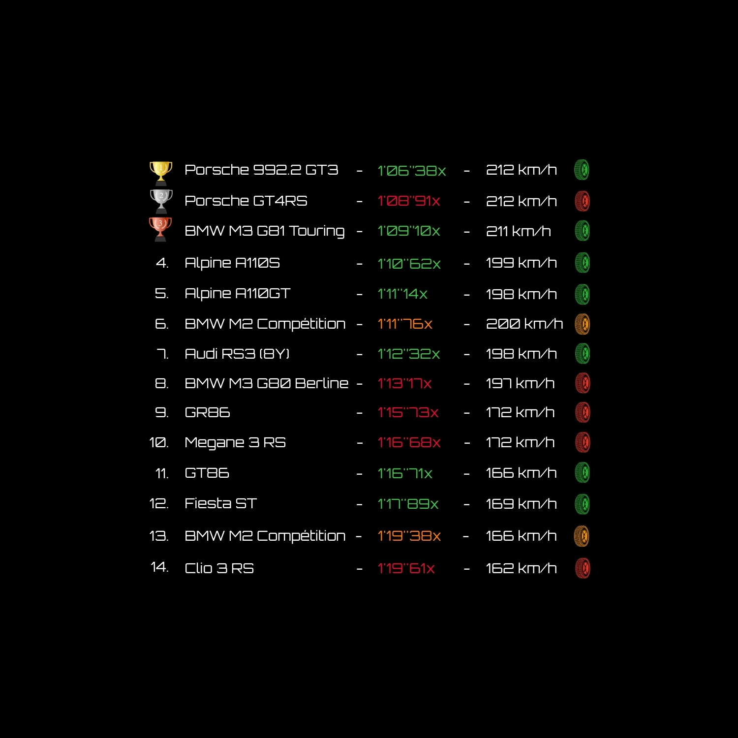 Classement Officiel – Mettet XP