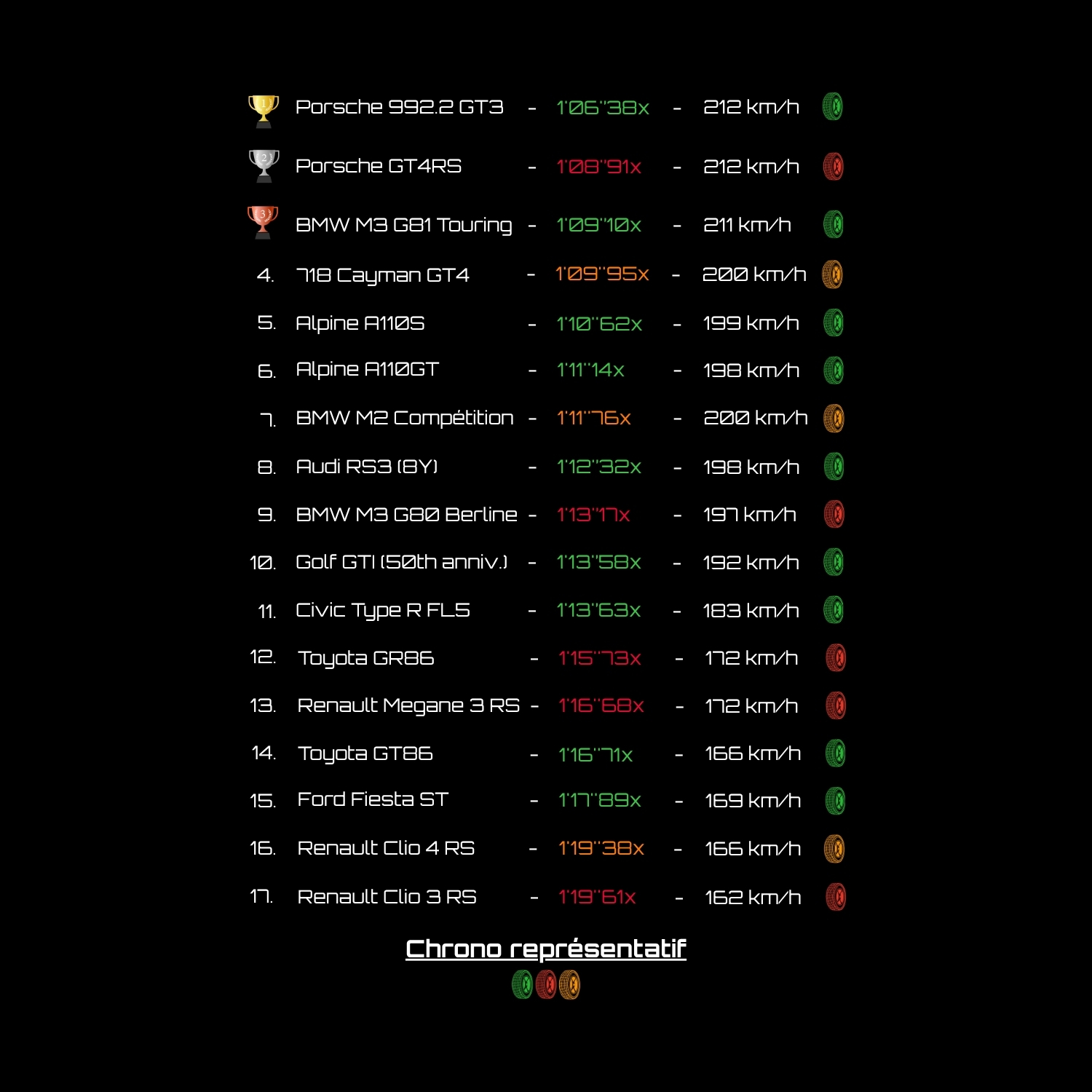Classement Officiel – Mettet XP
